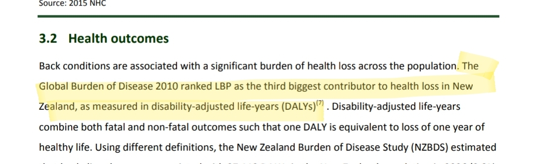 statistics on back pain in new zealand