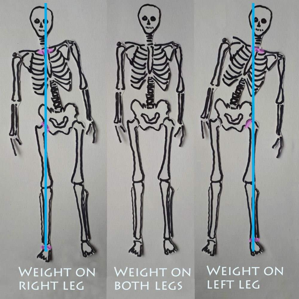 skeleton shifting weight from one foot to the other and leaning a lot